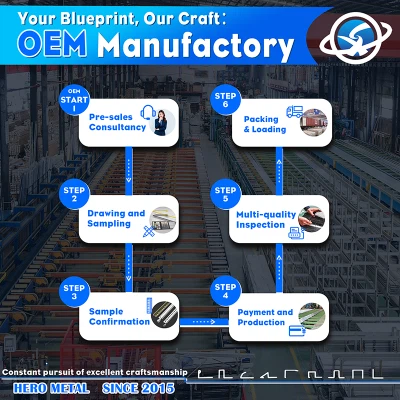 إتقان عملية تصنيع مقاطع الألمنيوم المكونة من 6 خطوات من OEM
